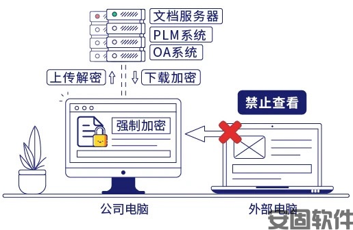 什么是透明加密？有哪些强大的透明加密软件？