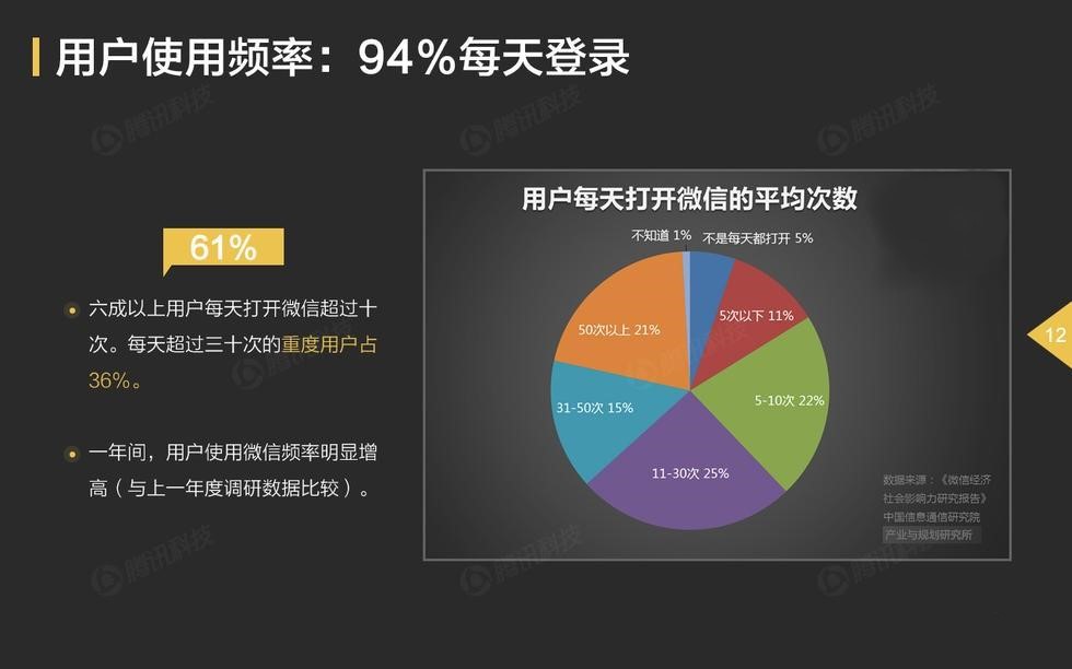 微信已清空的聊天记录怎么恢复？这5种方法轻松找回！