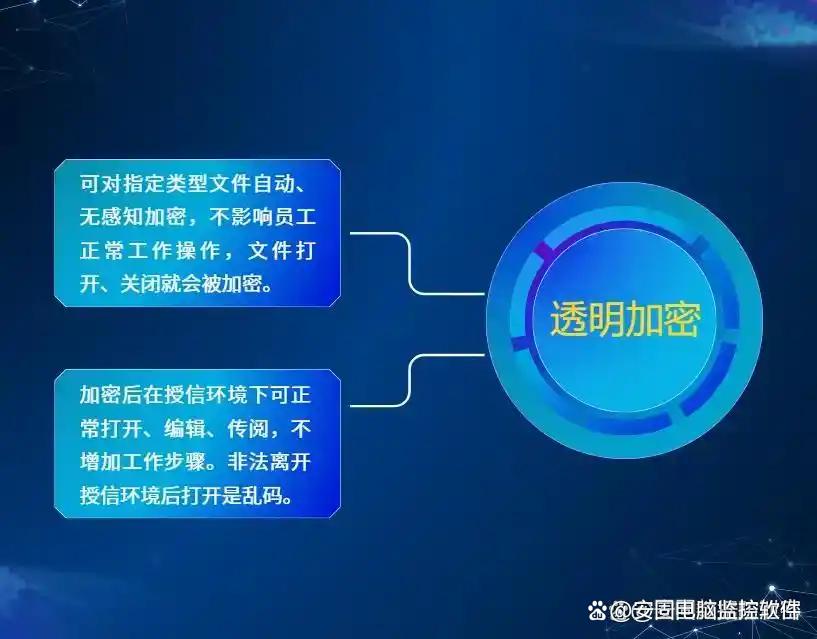 2025年九款免费加密软件推荐｜简单又方便，老板pick哪一款？